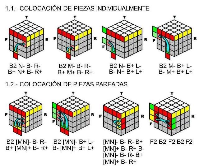 Схема сборки кубика рубика 4х4 для начинающих. 4х4 кубик рубик схема сборки паритеты. 5x5 кубик Рубика формулы. Схема сборки кубика 4 на 4. Формула сборки кубика Рубика 5х5.