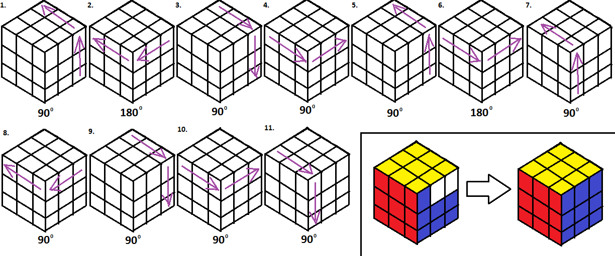 Самая простая схема сборки кубика рубика