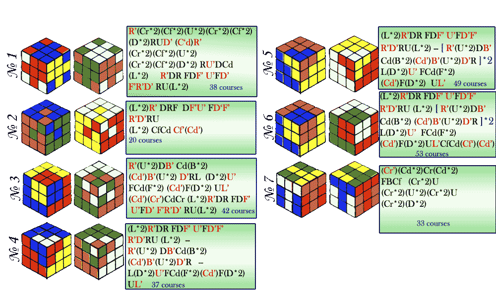Алгоритмы 3х3. Узоры на кубике Рубика 3х3 формулы. Куб в Кубе на кубик Рубика 3х3 схема. Обозначения кубика Рубика 3х3. Узоры на кубике Рубика 3х3 куб в Кубе.