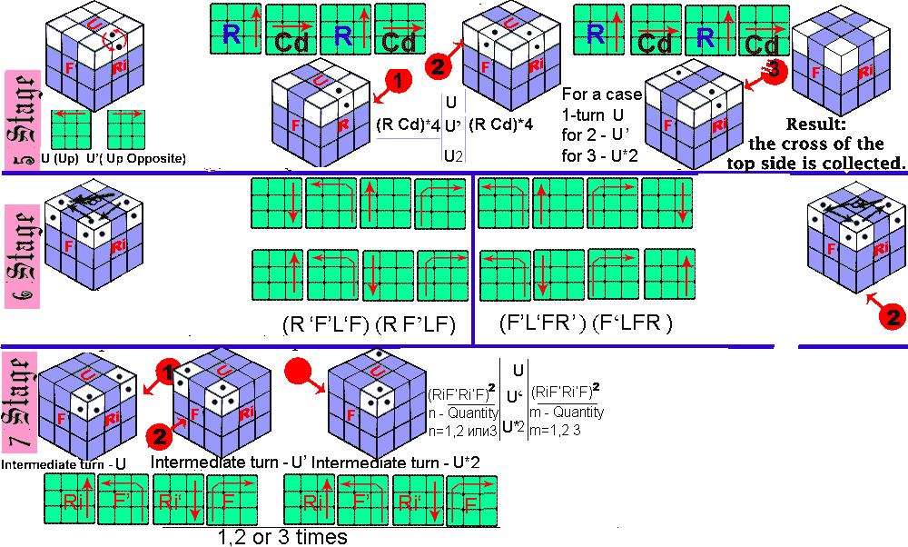 Этапы сборки кубика. Схема кубика Рубика 3х3. Схема сборки кубика Рубика 3х3. Схема кубика Рубика 3 на 3. Формулы кубика Рубика 3х3.
