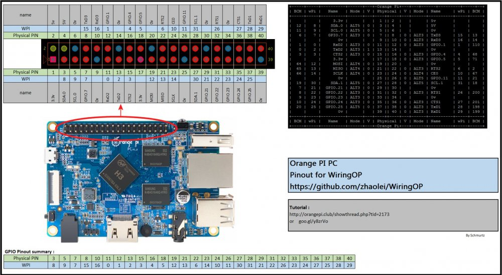 Распиновка orange. Orange Pi Lite GPIO. Orange Pi pc2 pinout. Orange Pi PC 2. Orange Pi Zero 2 pinout.