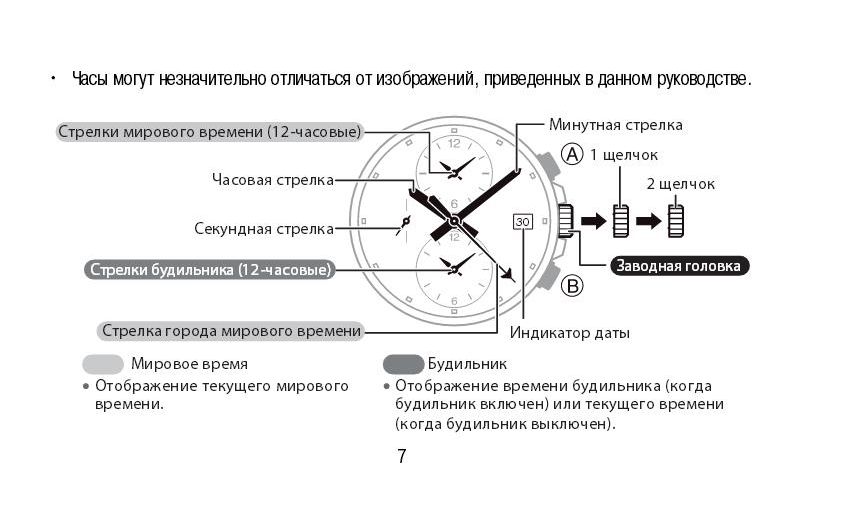 Почему часы сбрасываются. Механизм электронных часов устройство. Конструкция кварцевых часов. Схемотехника электронных наручных часов. Устройство механического будильника.
