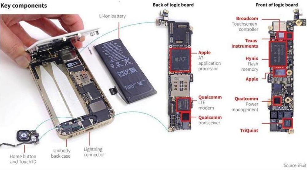 Iphone xr схема расположения элементов