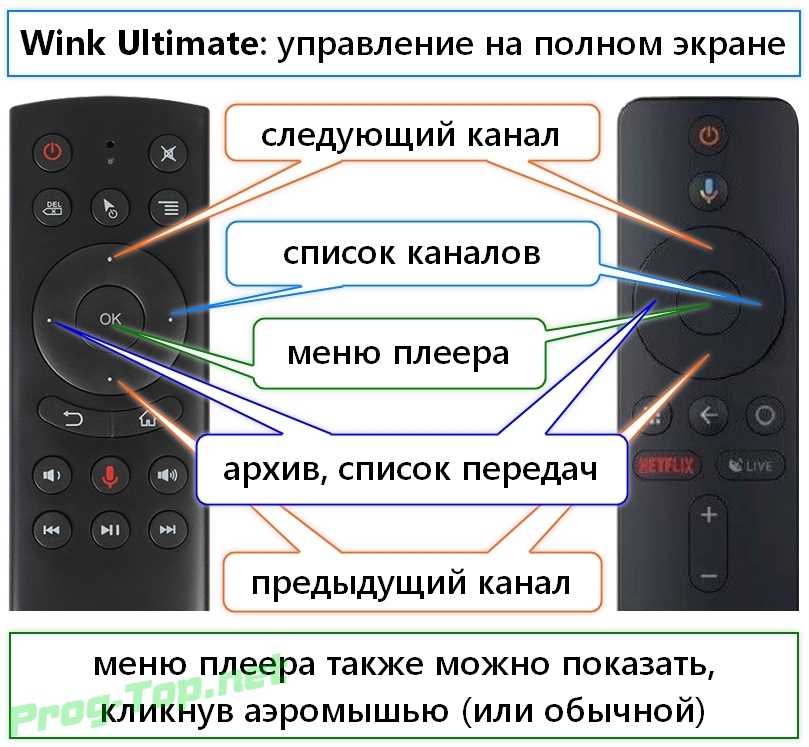 Проги для передачи изображения с телефона на телевизор