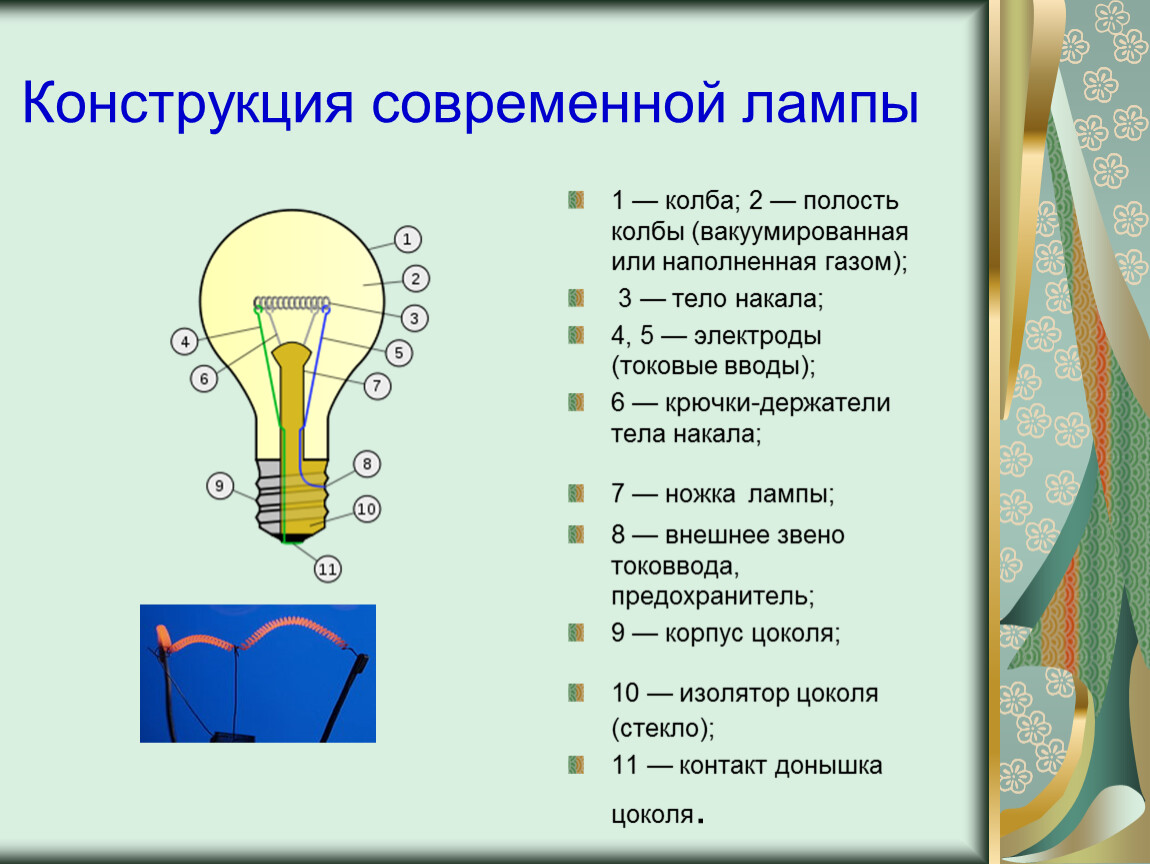 Презентация электрические лампы. Конструкция современной лампы: 1 — колба; 2 — полость колбы. Конструкция современной лампы. Проект на тему лампочка накаливания. Эволюция лампы накаливания.